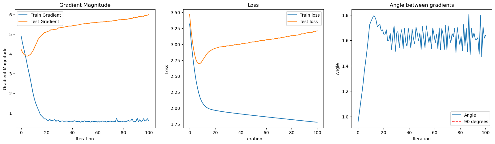 Toy Example of Optimization Efficiency